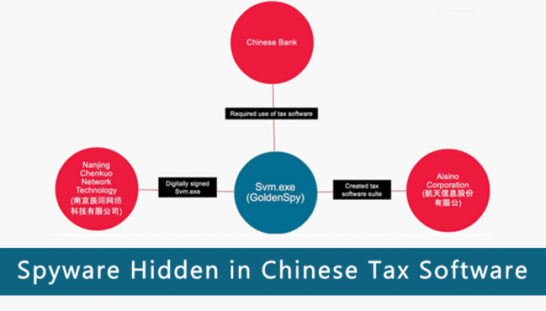 Chinese Bank Forced Companies Doing Business in China to Install Malware Embed Tax Software