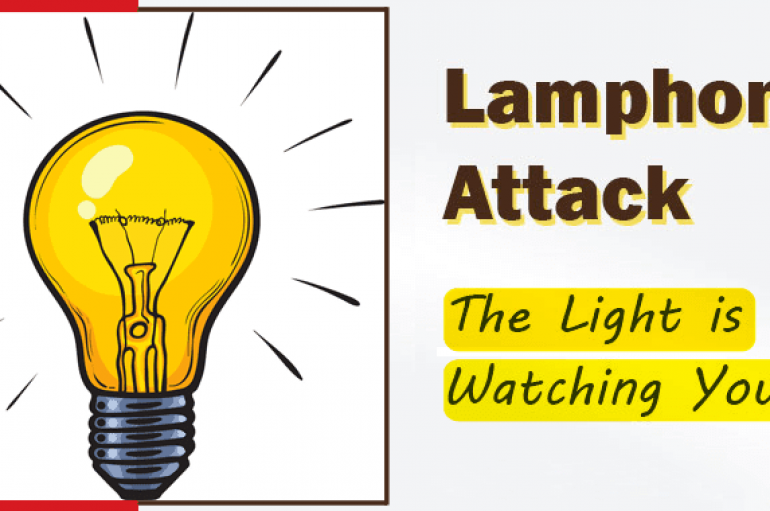 Lamphone – New Attacks Let Hackers Remotely Listen to Your Conversation While You Speak by Watching Light Bulb