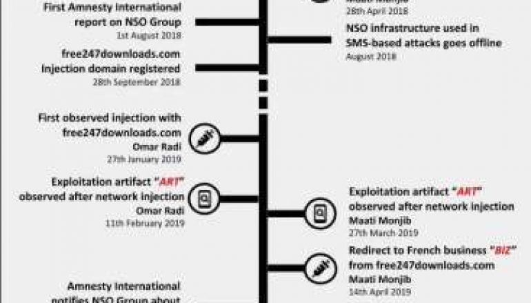 Moroccan Journalist Targeted with Network Injection Attacks Using NSO Group‘s Spyware