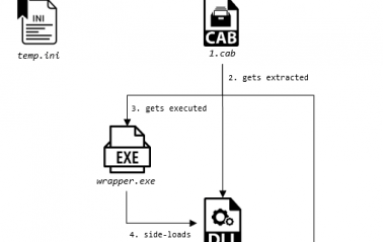 Cycldek APT Targets Air-Gapped Systems Using the USBCulprit Tool