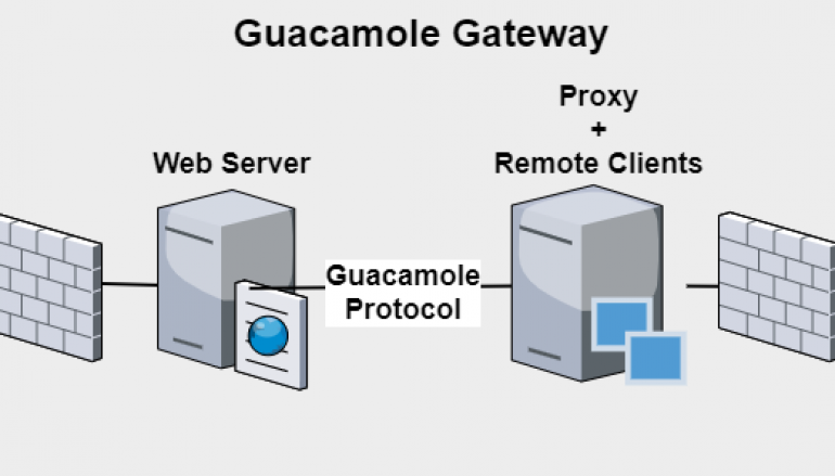 Critical Apache Guacamole Flaws Expose Organizations at Risk of Hack