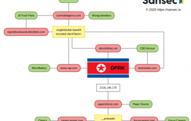 North Korean Lazarus APT Stole Credit Card Data from US and EU Stores
