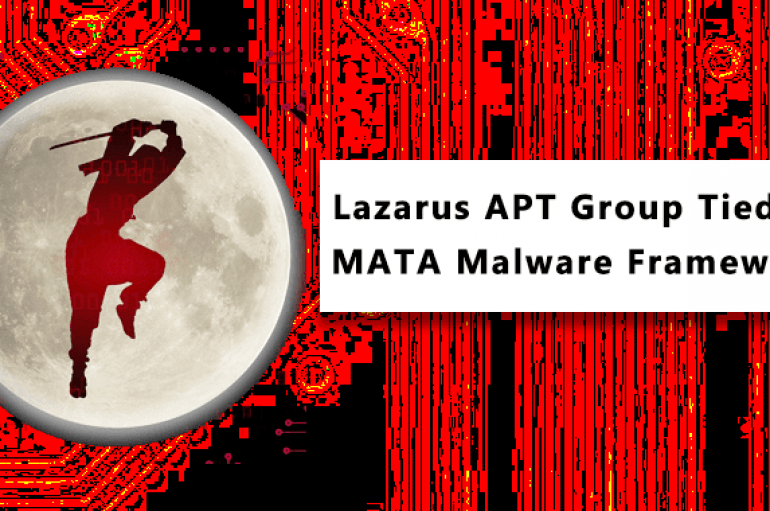 Lazarus APT Group Uses Cross-platform Malware Framework to Launch Attack Against Corporate Entities