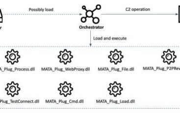 New MATA Multi-Platform Malware Framework Linked to NK Lazarus APT