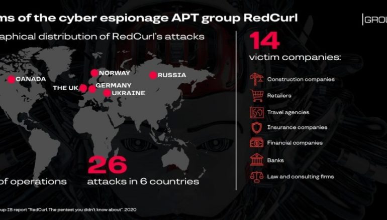 Rent a Hacker: Group-IB Uncovers Corporate Espionage Group RedCurl