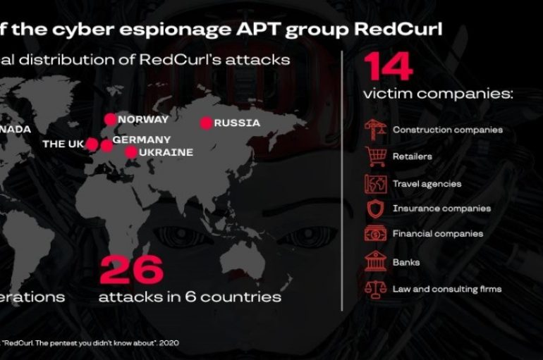 Rent a Hacker: Group-IB Uncovers Corporate Espionage Group RedCurl