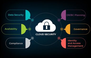 How Cloud Security Helps Several Organizations Business Today?