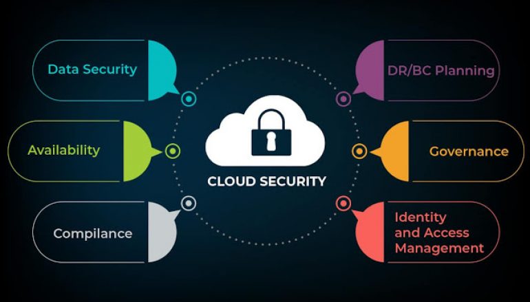 How Cloud Security Helps Several Organizations Business Today?